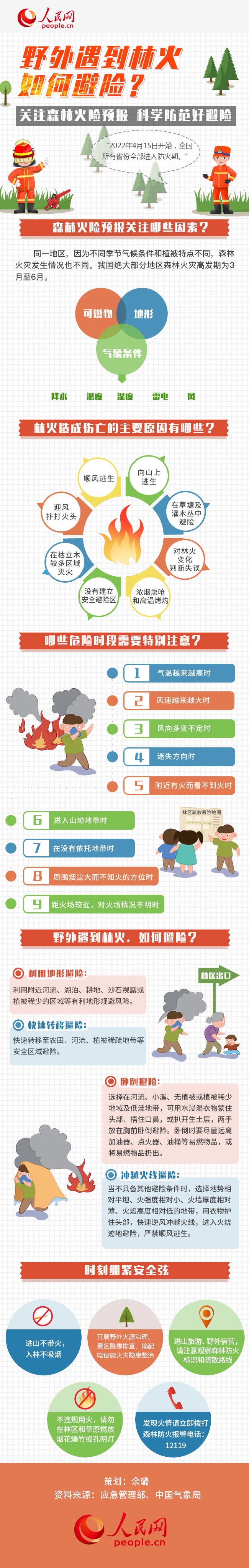 圖解丨全國(guó)進(jìn)入森林防火期，野外遇到林火如何避險(xiǎn)？